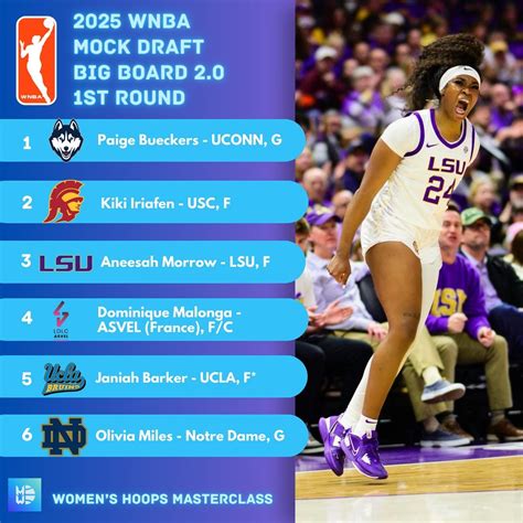 wnba predictions